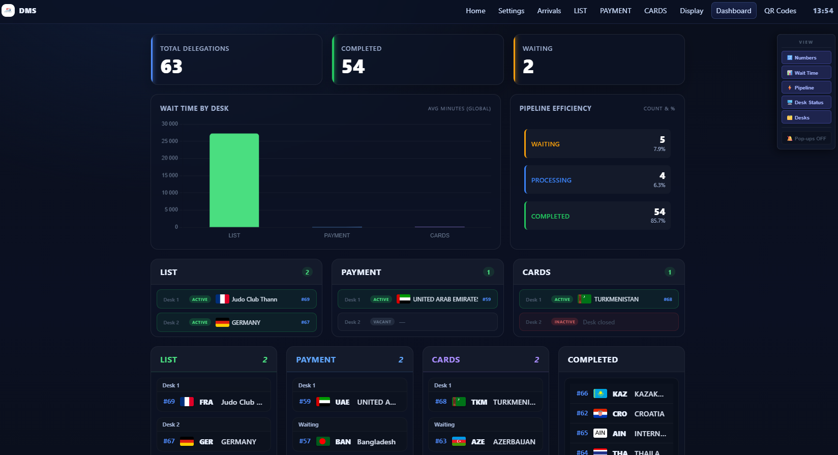 Dashboard — vue complète superviseur
